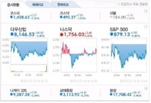 [리얼스탁 生生 리포트] 글로벌시장 아직은 관망