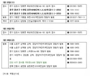 [부동산캘린더]7월 넷째주 전국 2590가구 공급