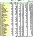 [장외시장&프리보드]장외 주요종목 상승...삼성생명 54만7500원