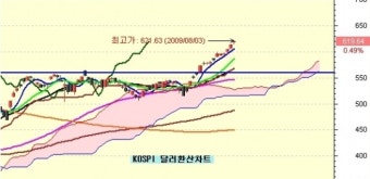 [슈어넷 마켓리더스] 고용보고서 분수령
