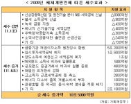 세제개편안 논란...증세효과 있나?