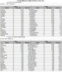 3급소백카서비스 | [외인 따라잡기] 서비스업 '매수'·운수장비 '매도'