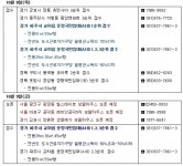 [부동산캘린더] 보금자리주택, 5125가구 분양 돌입