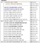 [부동산캘린더] 김포한강· 별내·영종신도시 청약 잇달아