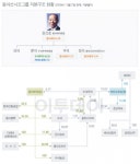 [지배구조] 동아제약, 경영권 강화 통해 글로벌 도약 시동