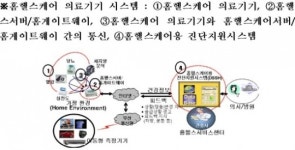 안전평가원, 홈헬스케어 의료기기 가이드라인 마련