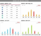 [로또 당첨번호 분석] 로또 369회 당첨번호 17, 20, 35, 36, 41, 43 보너스 번호 21