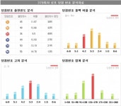 로또 379회 당첨번호 6, 10, 22, 31, 35, 40 / 보너스번호 19