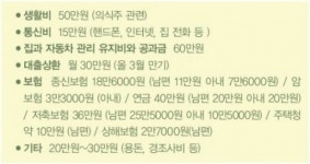 [헬로머니] 신혼부부 재테크 컨설팅