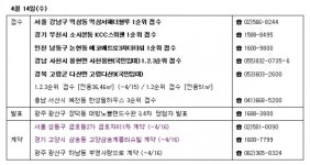 [부동산캘린더] 수도권 알짜단지 분양 돌입