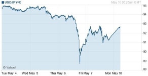 [집중분석] ③ 일본 경제 회복은 언제