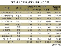 [진단] ① 주요국 중앙은행 밑빠진 독에 돈붓기?