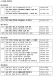 [부동산캘린더]‘용산 더 프라임’ 등 전국 2222가구 공급