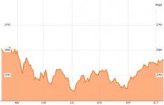 인텔 어닝서프라이즈...PC시장 낙관론 확산