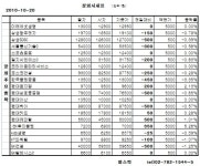 [장외시장&프리보드]장외 IT주 약세...엘지씨엔에스 3만1750원