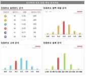 <413회 로또번호 분석> 413회 로또당첨번호 2, 9, 15, 23, 34, 40 보너스번호 3