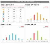 <417회 로또번호 분석> 417회 로또당첨번호 4, 5, 14, 20, 22, 43 보너스번호 44