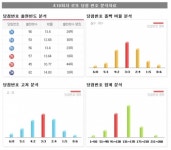 <로또번호분석> 로또 418회 당첨번호 11, 13, 15, 26, 28, 34 보너스번호 31