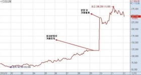 [CEO열전]GS홈쇼핑 VS CJ오쇼핑, 두 회사 주가는