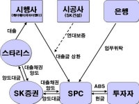 프라이든SPC 대표님을 수배합니다