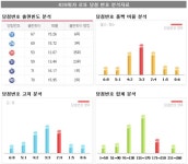  17, 20, 30, 31, 37, 40 보너스번호 25