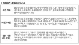 휴식 있는 여름여행과 뜨거운 여름축제를 한 곳에서, 2011 ‘제39회 강진청자축제’