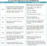 인도 거대 인프라 시장, 우리 중소기업 손짓한다