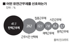 태풍·폭우 속에서도 여유만만 박 대리… "아, 그 회사는 유연근무제지~"