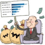 [富]재산 57억은 있어야 부자…돈 못잖게 행복 도 중요