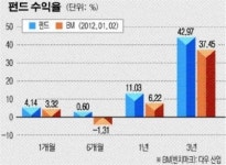 미래에셋자산운용(주)(맵스프런티어28호) | [펀드분석]미래에셋맵스자산운용 ‘US블루칩인덱스펀드’