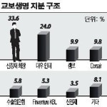 교보생명 지분 매각 빨간불