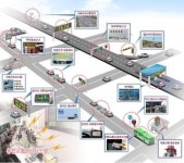 2020년까지 스마트 교통체계 전국 도로대비 30%까지 확대