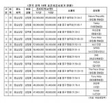 명동 ‘네이처 리퍼블릭’…8년째 최고지가