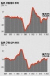 [글로벌 제조업 지각변동]불 꺼진 ‘주식회사 일본’화려한 비상 카운트다운