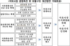삼성토탈, 알뜰주유소에 휘발유 공급 유가 잡는다