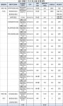 5월 셋째주 회사채 발행계획, 17건 9347억원