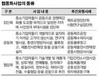 “뭉쳐서 키우자” 中企 생존 비법 ‘협동화’