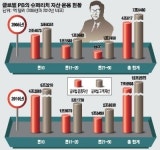 [세계경제 좀먹는 부의 블랙홀]②프라이빗뱅크를 털어라