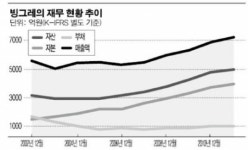 [재테크] 아하! 워런 버핏… 버핏이라면 이 기업 ‘빙그레’