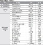 [국가생산성대회]생산성 혁명 주역들…삼성화재 등 4곳 대통령 표창