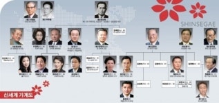 [신재계혼맥 ③신세계그룹]이명희 회장 시가 통해 조선일보 등 언론·현대가와 인연