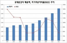[재테크] 버핏이라면 이 기업!… 롯데삼강