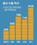 [창간기획- 현장에 답이 있다] 국내 수출 메카 ‘울산’을 가다