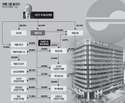 [100대그룹 지배구조 대해부] 계룡그룹, 계룡건설… 이인구 명예회장ㆍ특수관계인이 계룡건설 지분 42% 보유