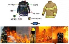 대원리오스시스템 주식회사 | 소방공무원 안전관리시스템 강화…‘대원 위치추적 시스템’ 개발