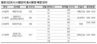 [부동산]하반기 분양‘최대어’… 동탄2 시범단지 3456가구가 온다