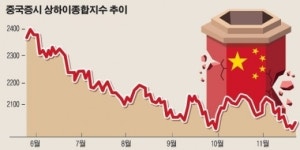 ‘주식회사 중국’이 위험하다