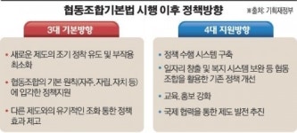 정부, 사회적 협동조합에 중소기업혜택 제공