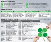협동조합법 첫날… 총 16개 신고