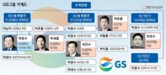 GS, 경영 3·4세 전진배치…오너경영 강화
